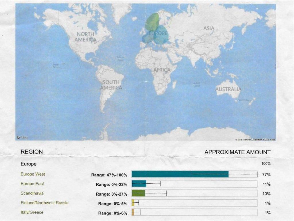 ancestrydna