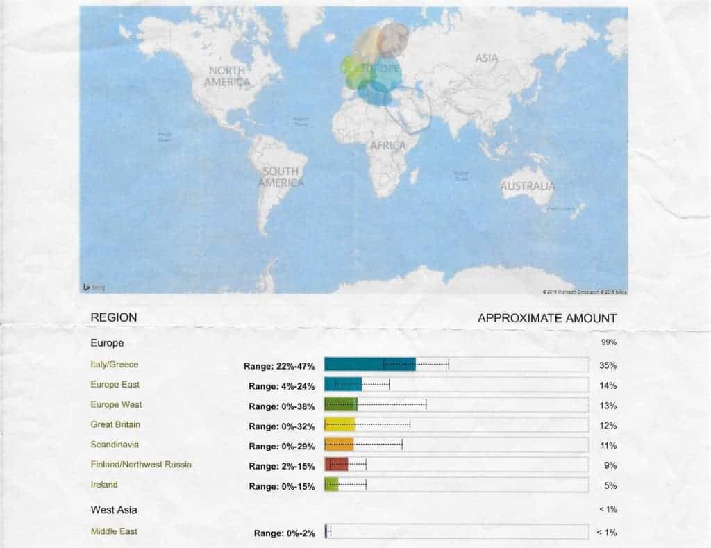 ancestrydna